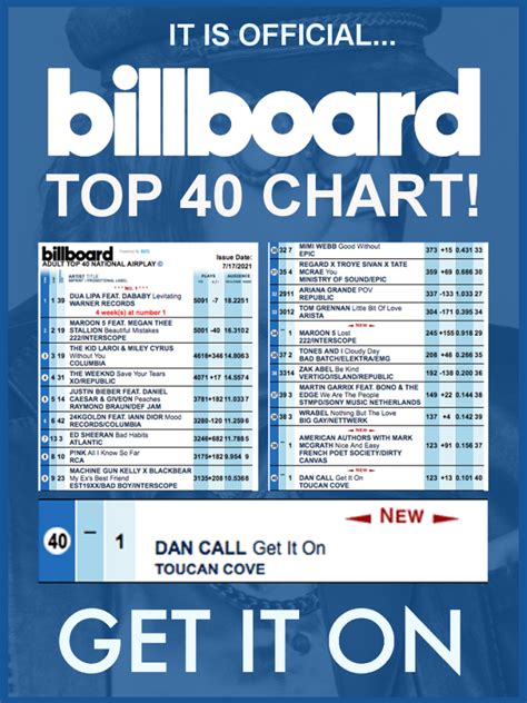 billboard top 40 by year.